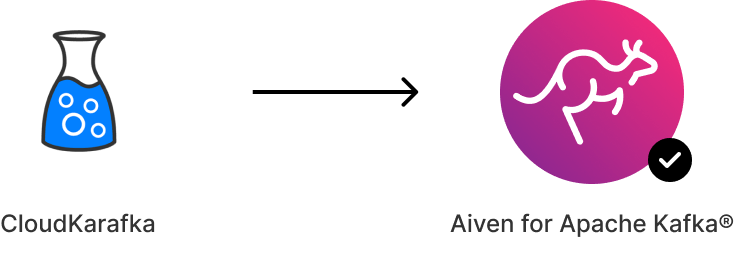 logo-migration-cloudkarafka-aiven-for-apache-kafka.png
