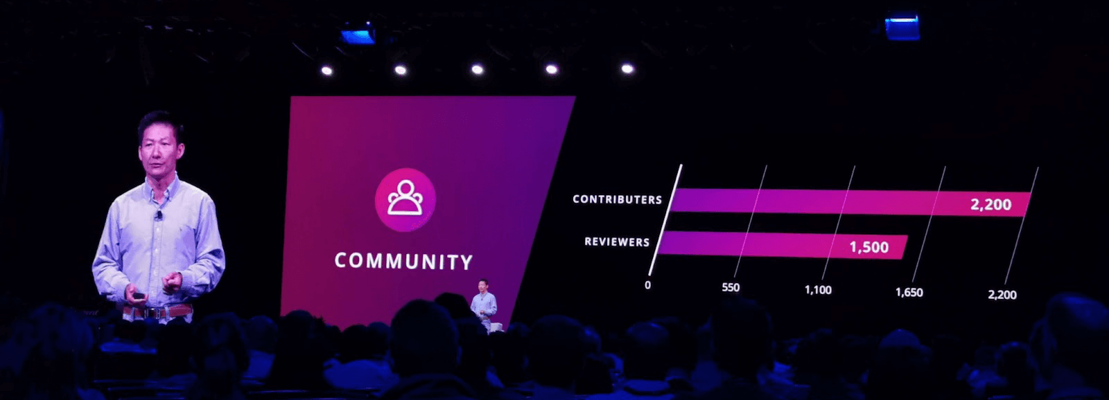keynote with Jun Rao about community