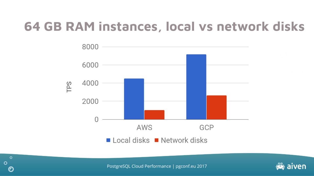 ram-instances-local-vs-network-64