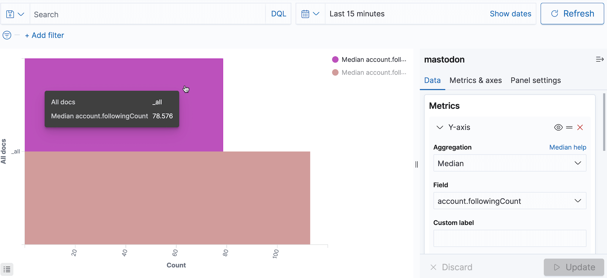 Screenshot showing that the median of followers is higher than the median of following people