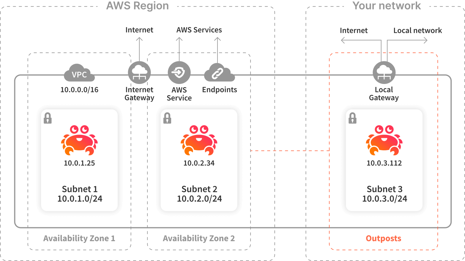 diagram-aiven-on-aws-outposts.png