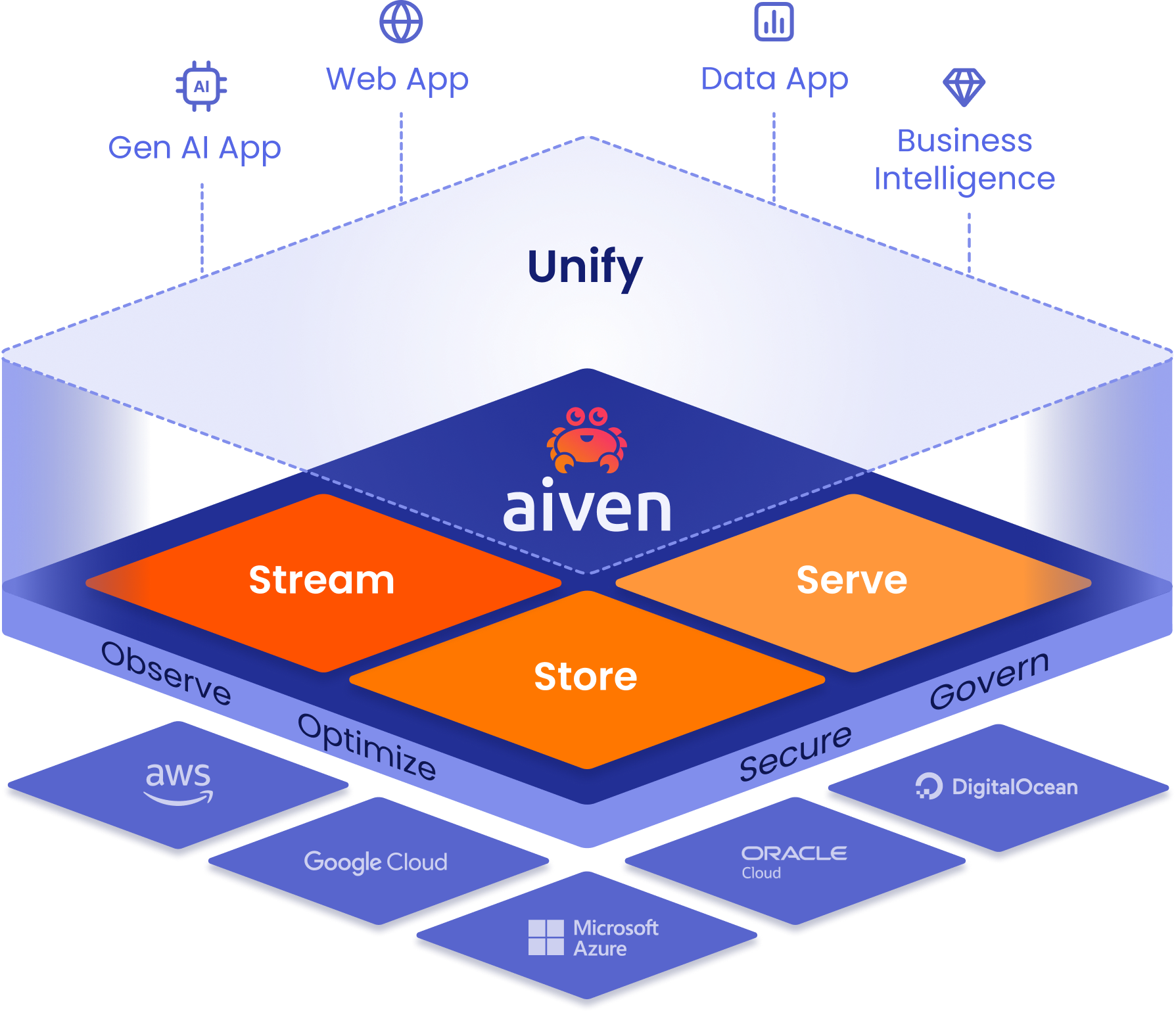 aiven-platform-marketecture-light-theme.png