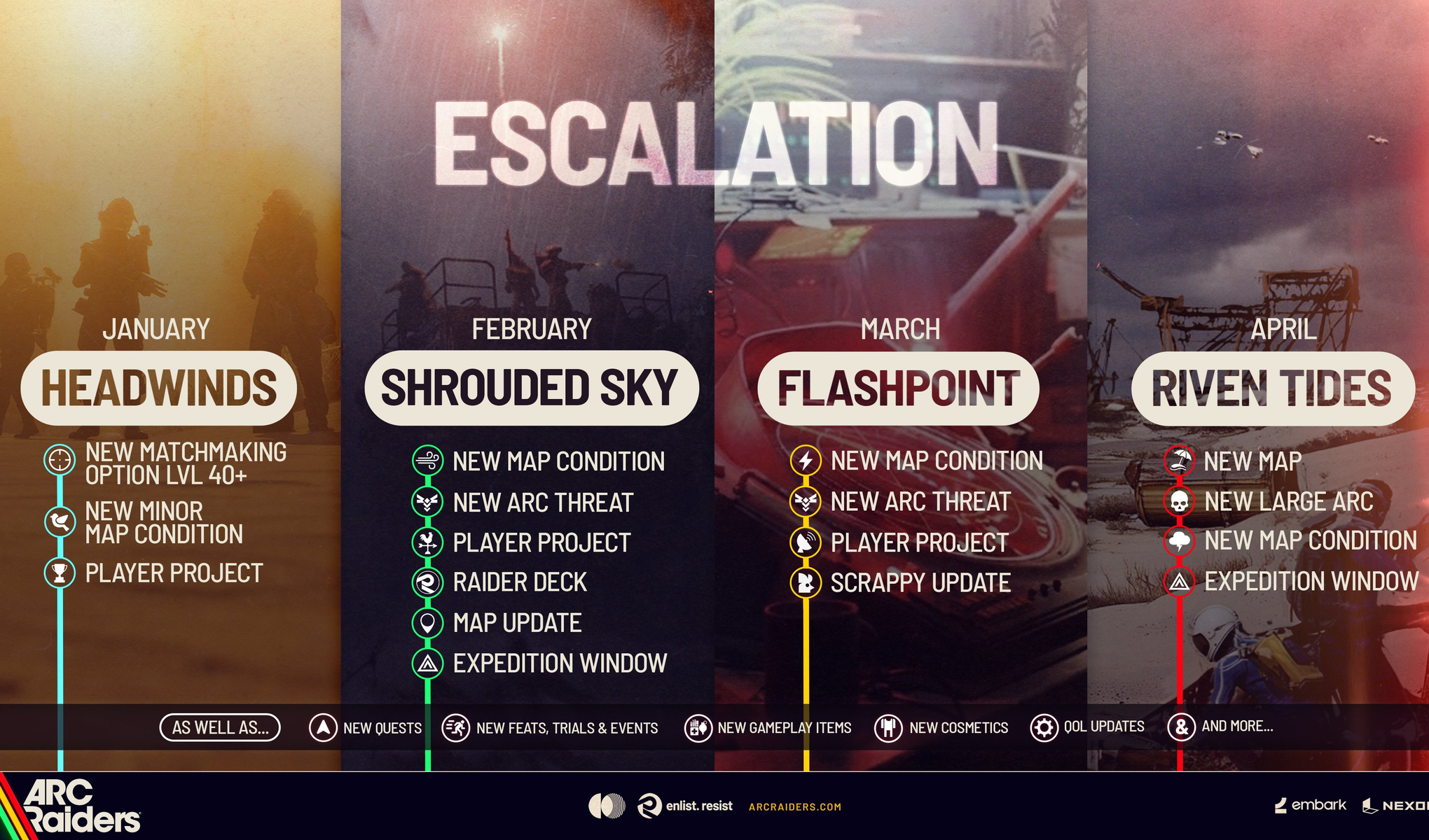 дорожня мапа ARC Raiders на 2026 рік