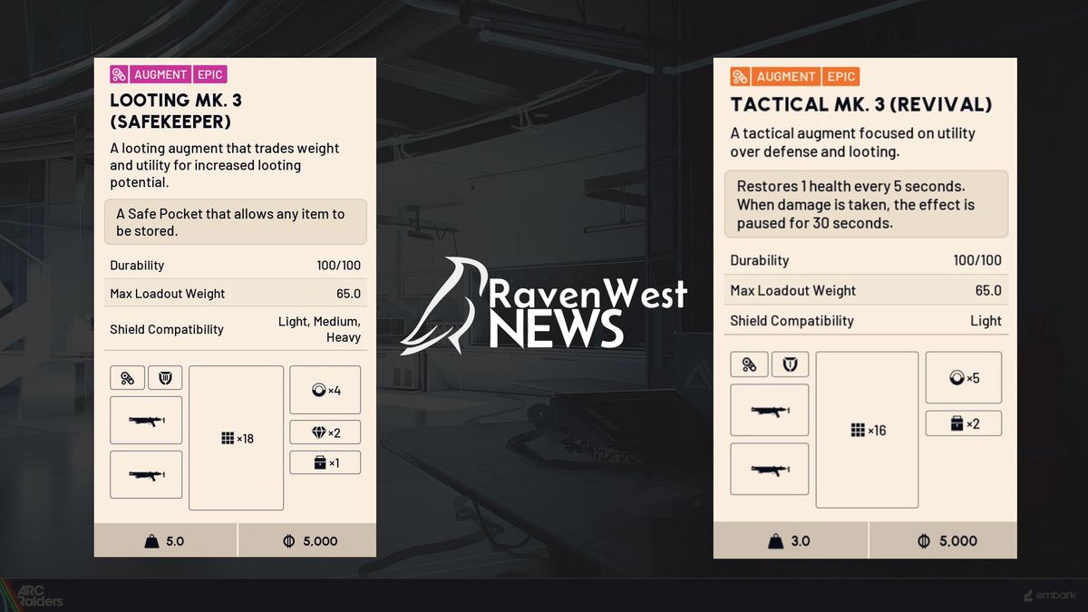 нові аугменти арк райдерс