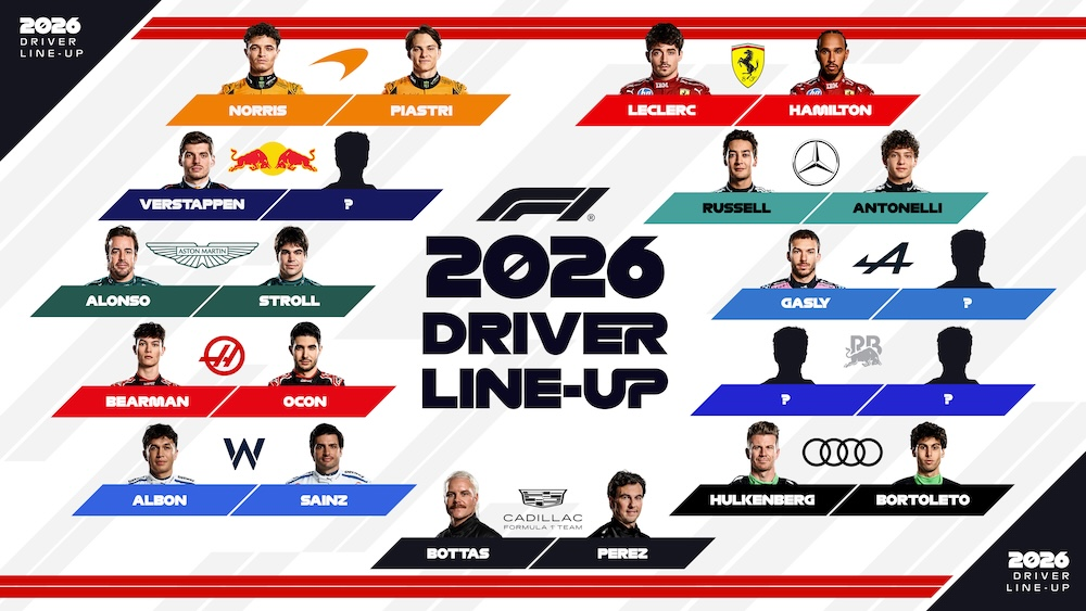 Скільки команд буде в Формулі-1 2026 року