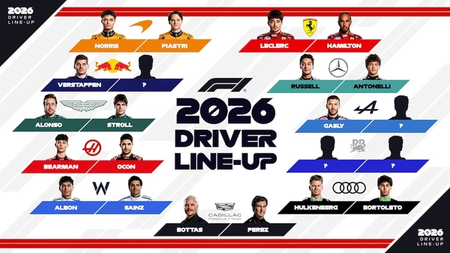 Скільки команд буде в Формулі-1 2026 року