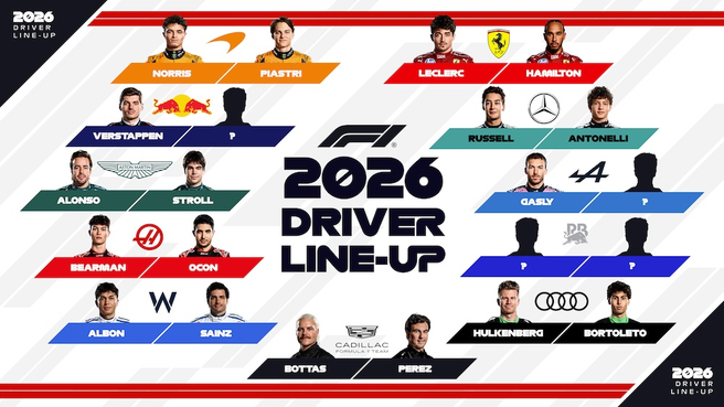 Скільки команд буде в Формулі-1 2026 року