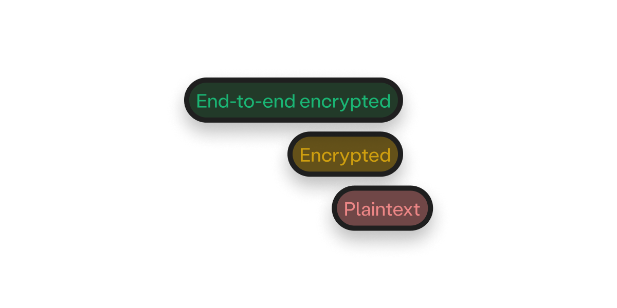 End-to-end encryption, encrypted, and plaintext labels.