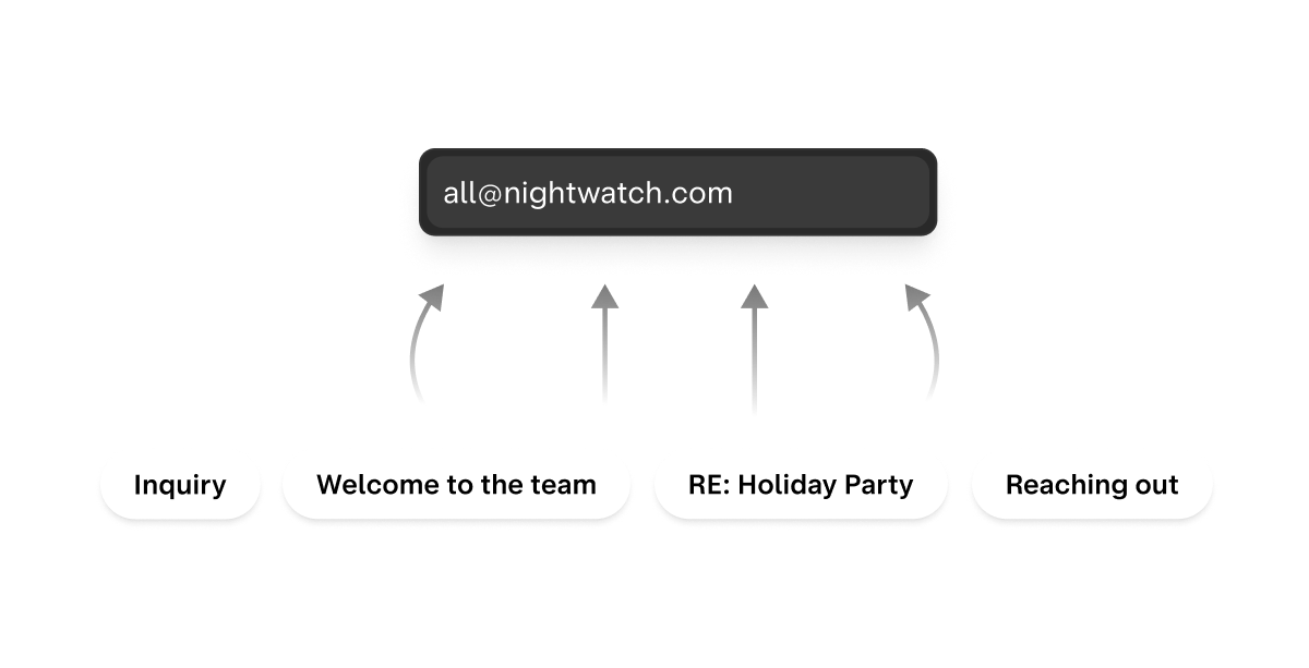Catch-all email alias on domain.