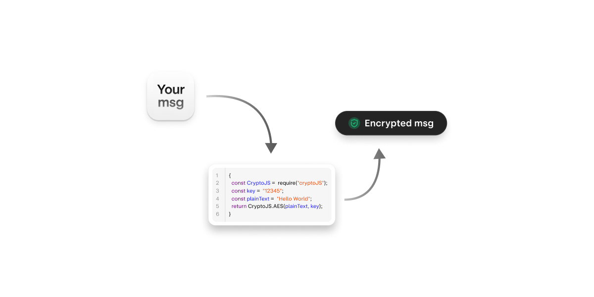 How Do Encryption And Decryption Work In Javascript? - Read More