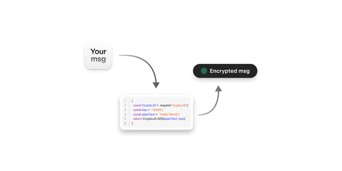 How do encryption and decryption work in Javascript? - Read more