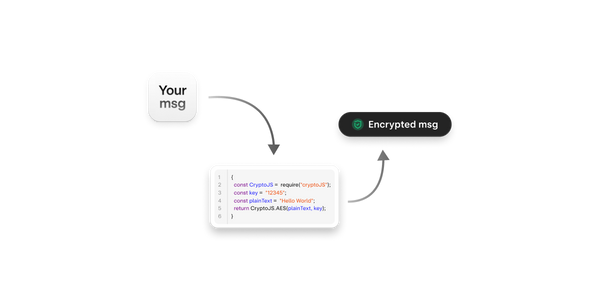 Encryption and decryption diagram in Javascript.
