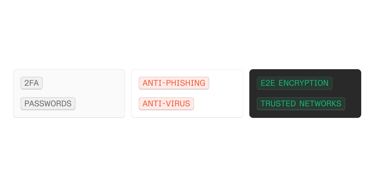 Email security and encryption features list.