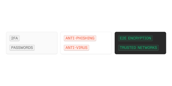 Email security and encryption features list.