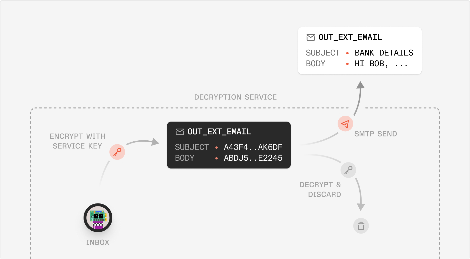 Skiff – Security Whitepaper - Read More