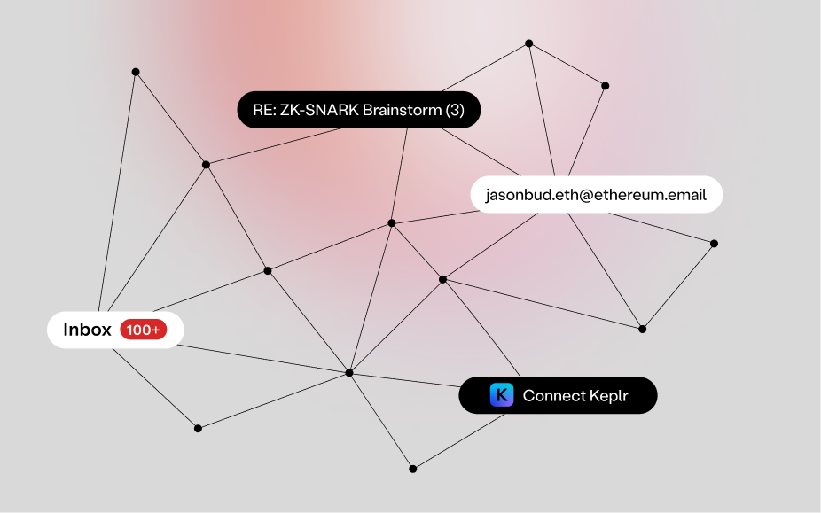 Graph of decentralized identity and communication products.