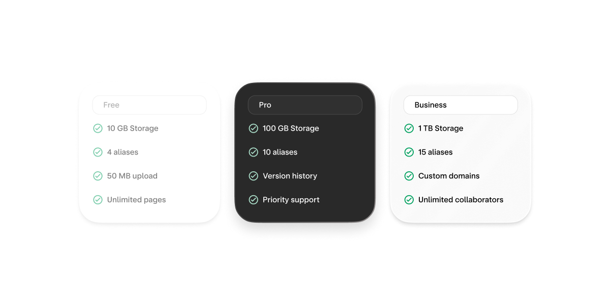 Pricing tiers list with different features in free, Pro, and Business plans.