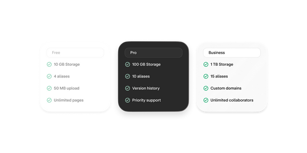 Pricing tiers list with different features in free, Pro, and Business plans.