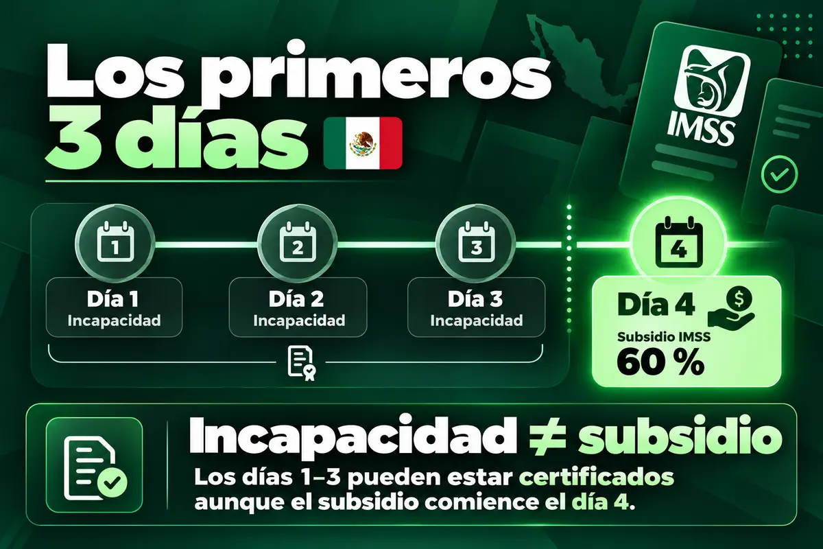 Ilustración sobre Qué es una incapacidad por enfermedad general