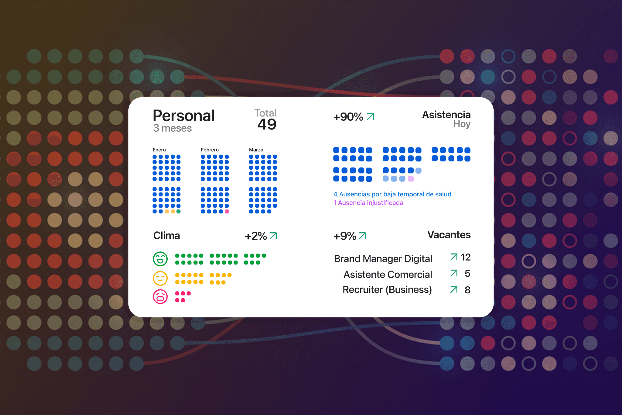 La Importancia del Dashboard Diario
