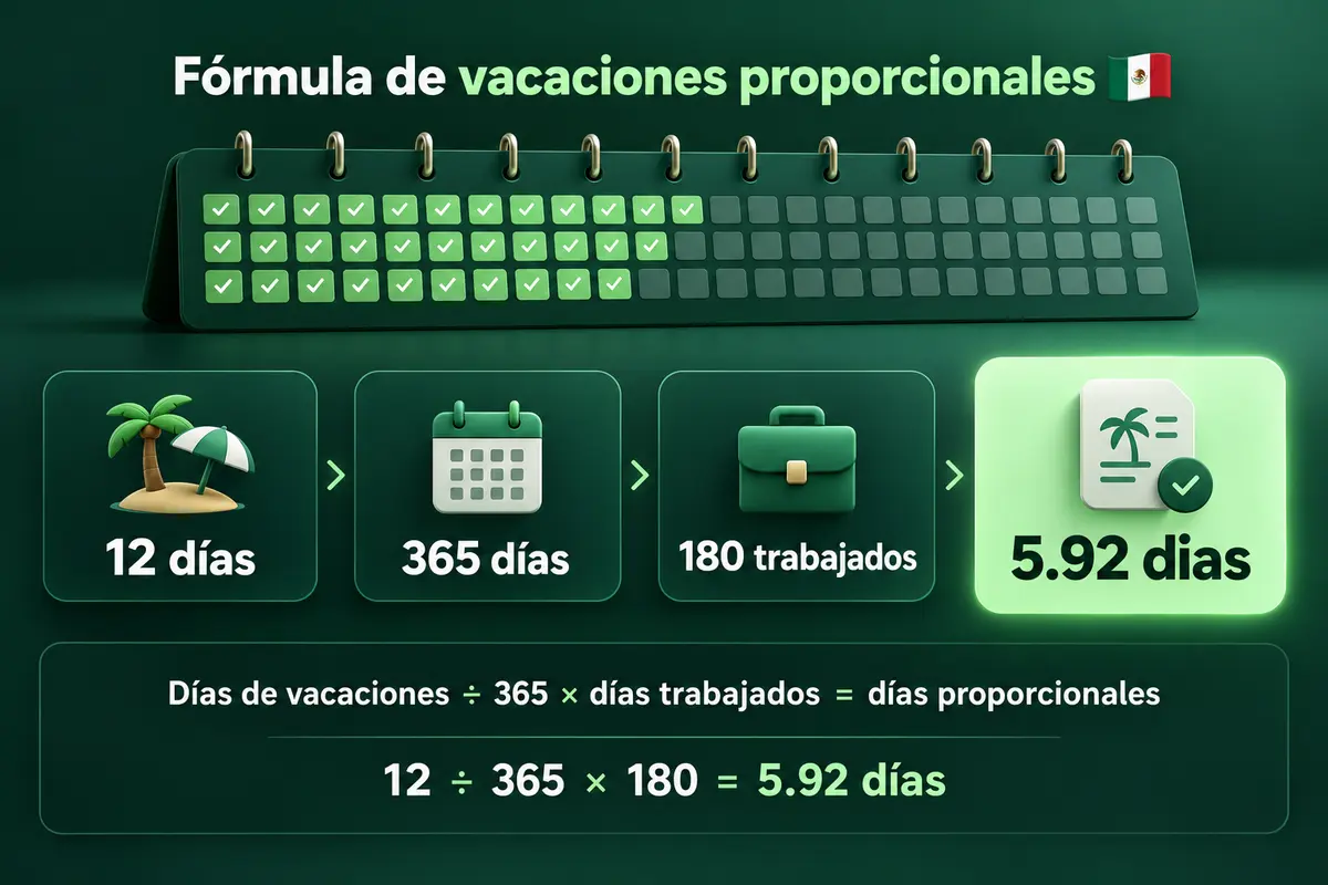 Ilustración sobre fundamento legal: artículos 79 y 77 de la LFT