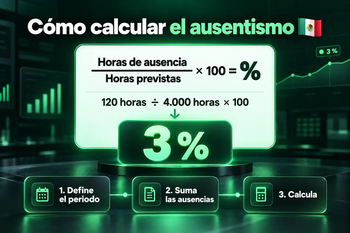 Ilustración sobre Qué mide el índice de ausentismo