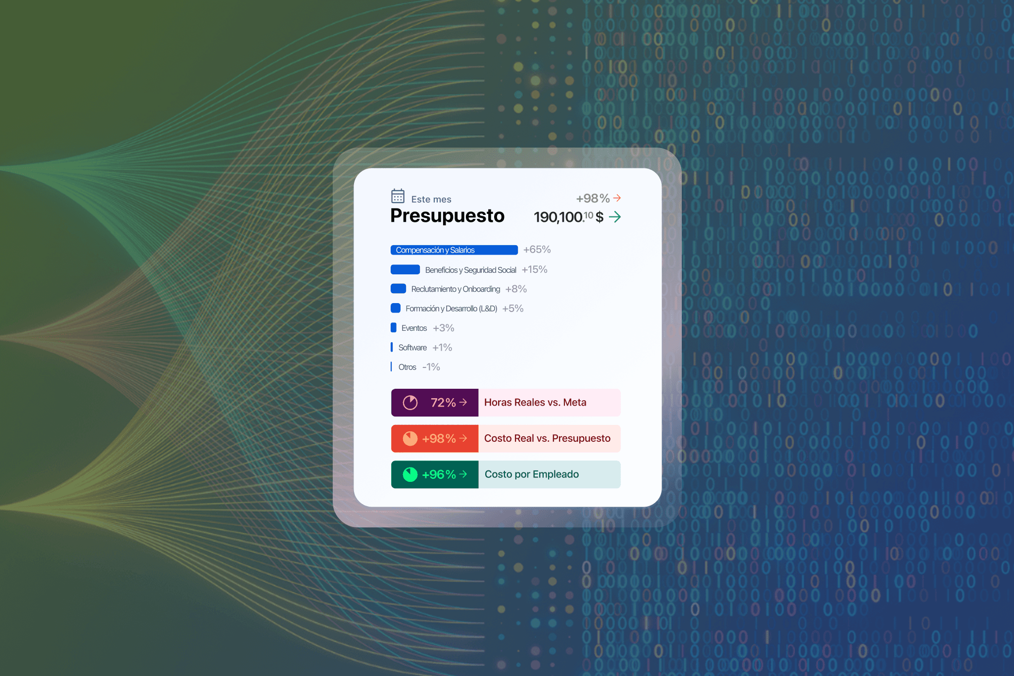 ¿Qué mide People Analytics?
