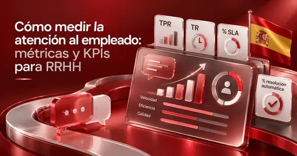 Cuadro de mando de atención al empleado con indicadores de tiempo de respuesta, resolución y porcentaje automatizado