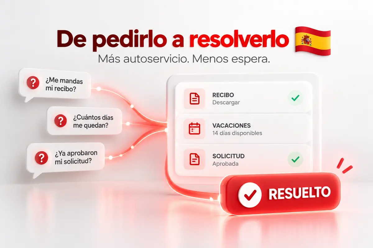 Mapa de tareas de autoservicio del empleado clasificadas por nivel: consultar, descargar, actualizar, solicitar y excepción