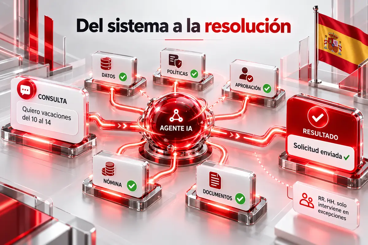 Escalera de diez pasos para crear un sistema de atención al empleado con agentes IA, desde identificar consultas hasta medir resultados