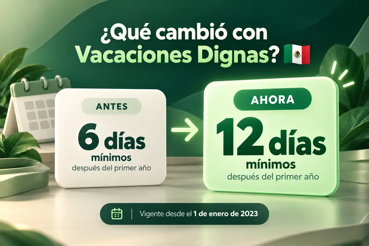 Ilustración sobre qué cambió: antes y después de la reforma