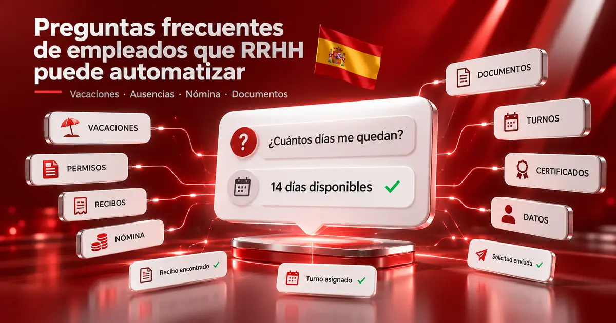 Burbujas de chat con preguntas de empleados ordenadas en columnas por temas de RRHH