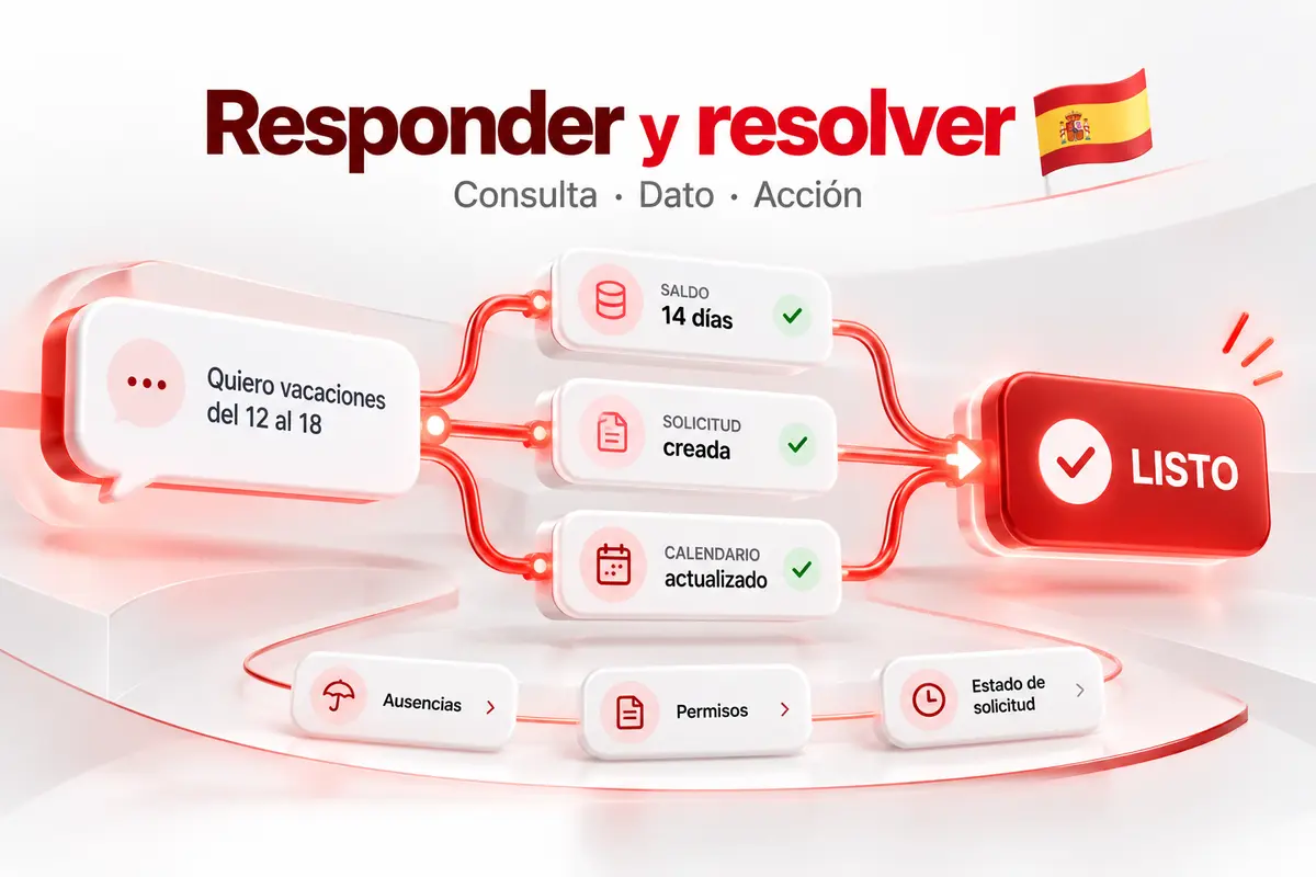 Mapa de los tipos de consultas de vacaciones y ausencias agrupados en saldo, estado, solicitudes, bajas y permisos, con la fuente de datos de cada una