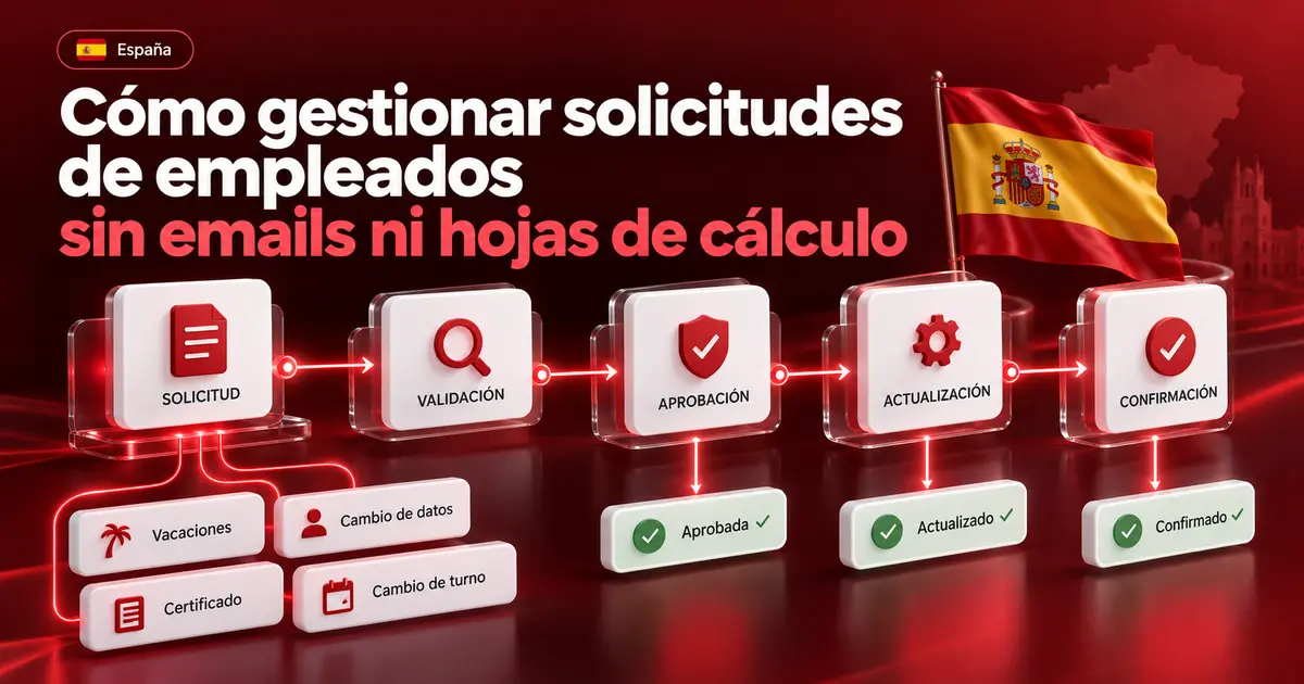 Cards flotantes de solicitudes de empleados avanzando por un flujo de aprobación hasta quedar confirmadas