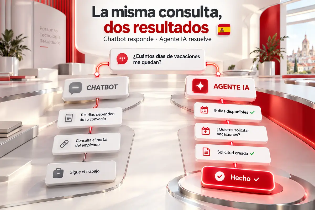 Flujo comparado de una consulta de certificado resuelta por un chatbot y por un agente IA