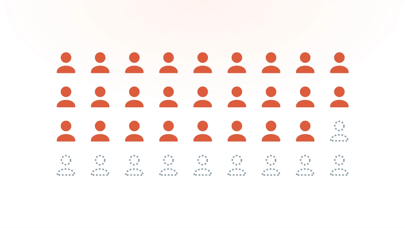 A panel of patient figures, most in coral and the last row dashed: a primary care panel filled to capacity and no further.