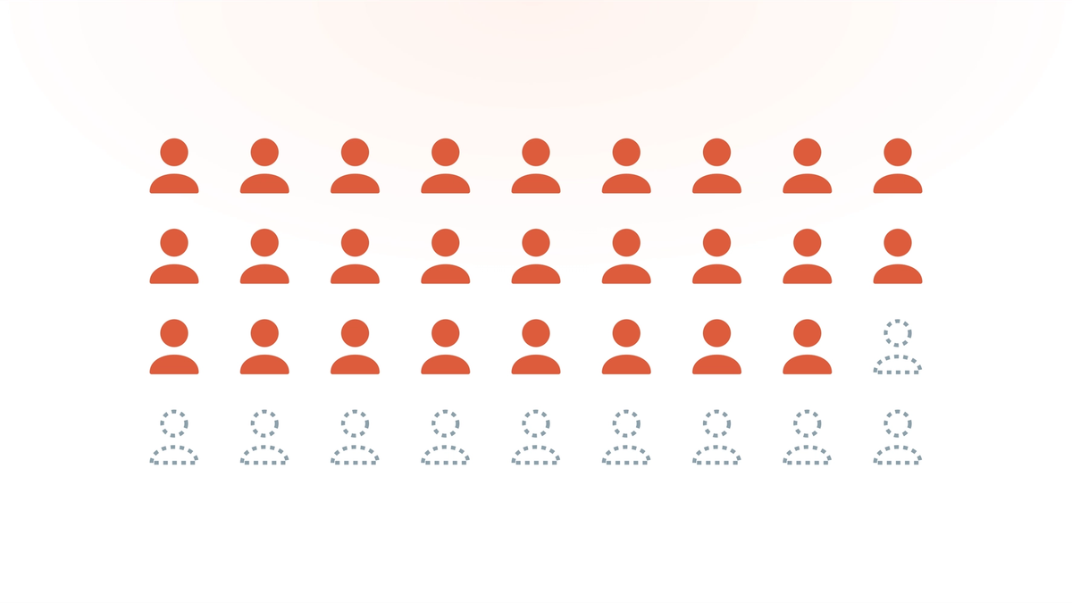 A panel of patient figures, most in coral and the last row dashed: a primary care panel filled to capacity and no further.