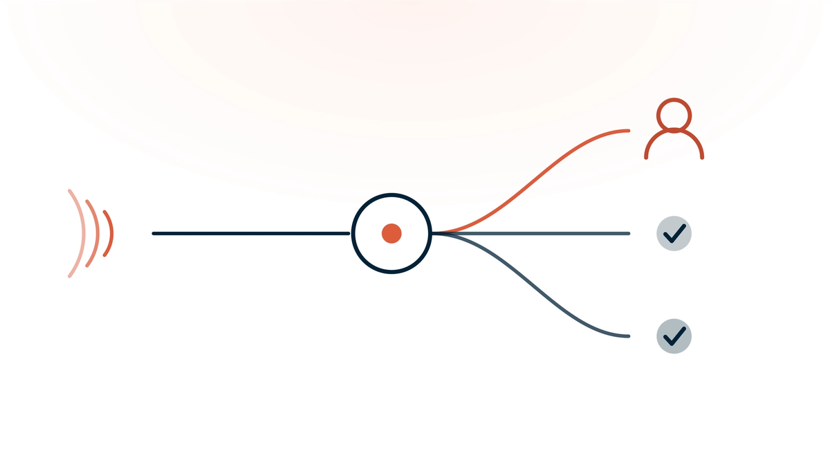 An inbound call reaching a routing hub that splits three ways: two paths resolve automatically, and one escalates in coral to a human figure.