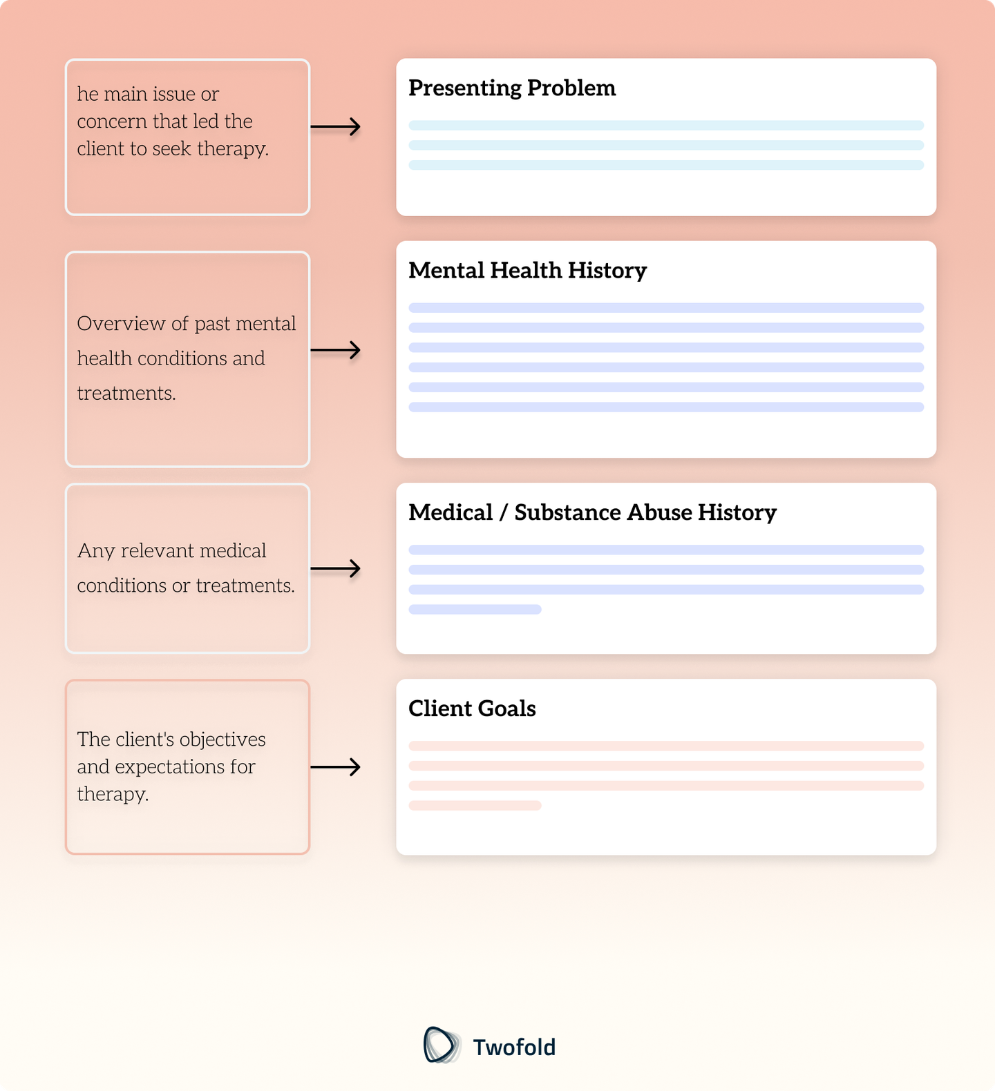 Intake Assessment Example