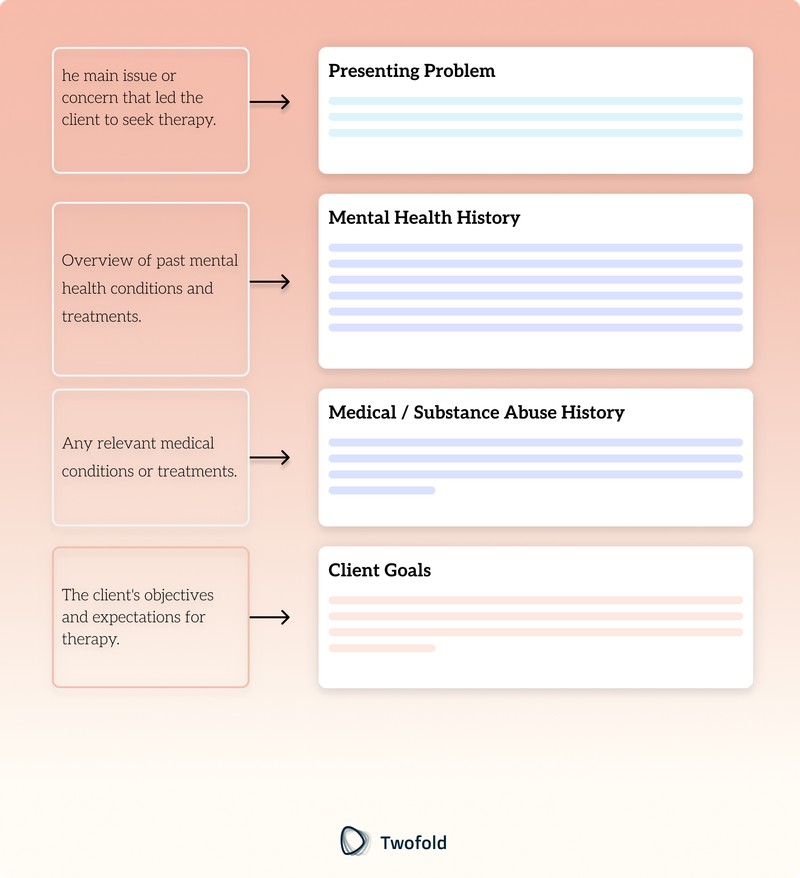 Intake Assessment Example