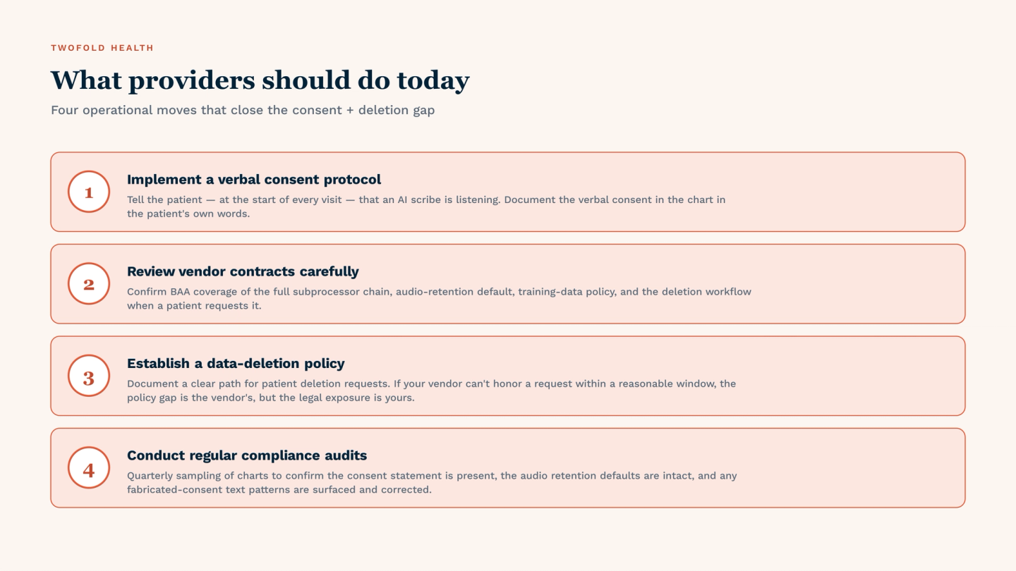Four-action provider checklist for closing the consent and deletion gap when using AI scribes: (1) Implement a verbal consent protocol — tell the patient at the start of every visit, document in the chart in the patient's own words; (2) Review vendor contracts carefully — BAA chain coverage, audio retention default, training-data policy, deletion workflow; (3) Establish a data-deletion policy — document a clear path for patient requests, note that vendor gaps create your legal exposure; (4) Conduct regular compliance audits — quarterly chart sampling to confirm consent statements and surface fabricated-consent patterns.