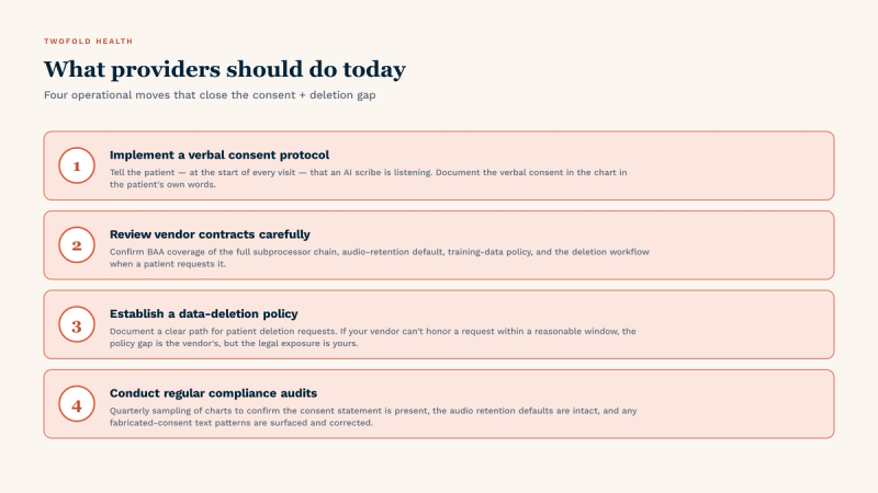 Four-action provider checklist for closing the consent and deletion gap when using AI scribes: (1) Implement a verbal consent protocol — tell the patient at the start of every visit, document in the chart in the patient's own words; (2) Review vendor contracts carefully — BAA chain coverage, audio retention default, training-data policy, deletion workflow; (3) Establish a data-deletion policy — document a clear path for patient requests, note that vendor gaps create your legal exposure; (4) Conduct regular compliance audits — quarterly chart sampling to confirm consent statements and surface fabricated-consent patterns.