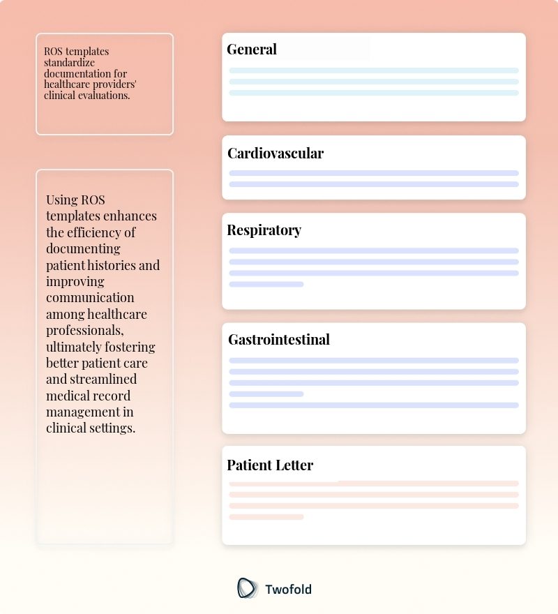 Key Components of ROS Template