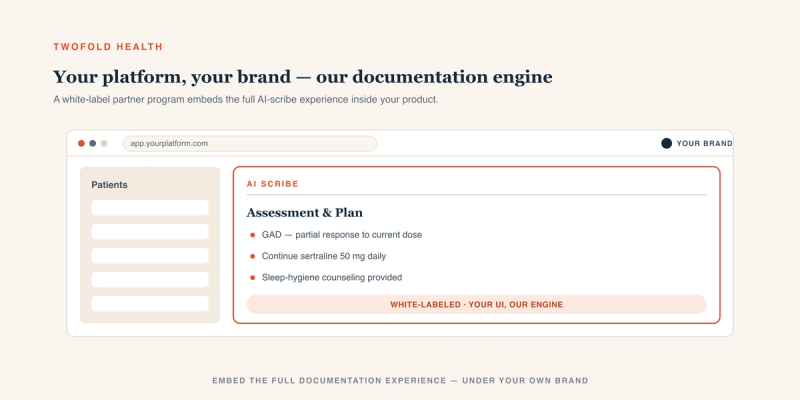 An illustration of a white-label AI scribe partner program: a browser window titled with your own platform's address and 'YOUR BRAND' shows a patient list on the left and, on the right, an embedded AI-scribe panel rendering an 'Assessment & Plan' note with bullet points — GAD partial response, continue sertraline 50 mg daily, sleep-hygiene counseling. A coral banner reads 'White-labeled · your UI, our engine,' showing the documentation experience embedded under the platform's own brand.