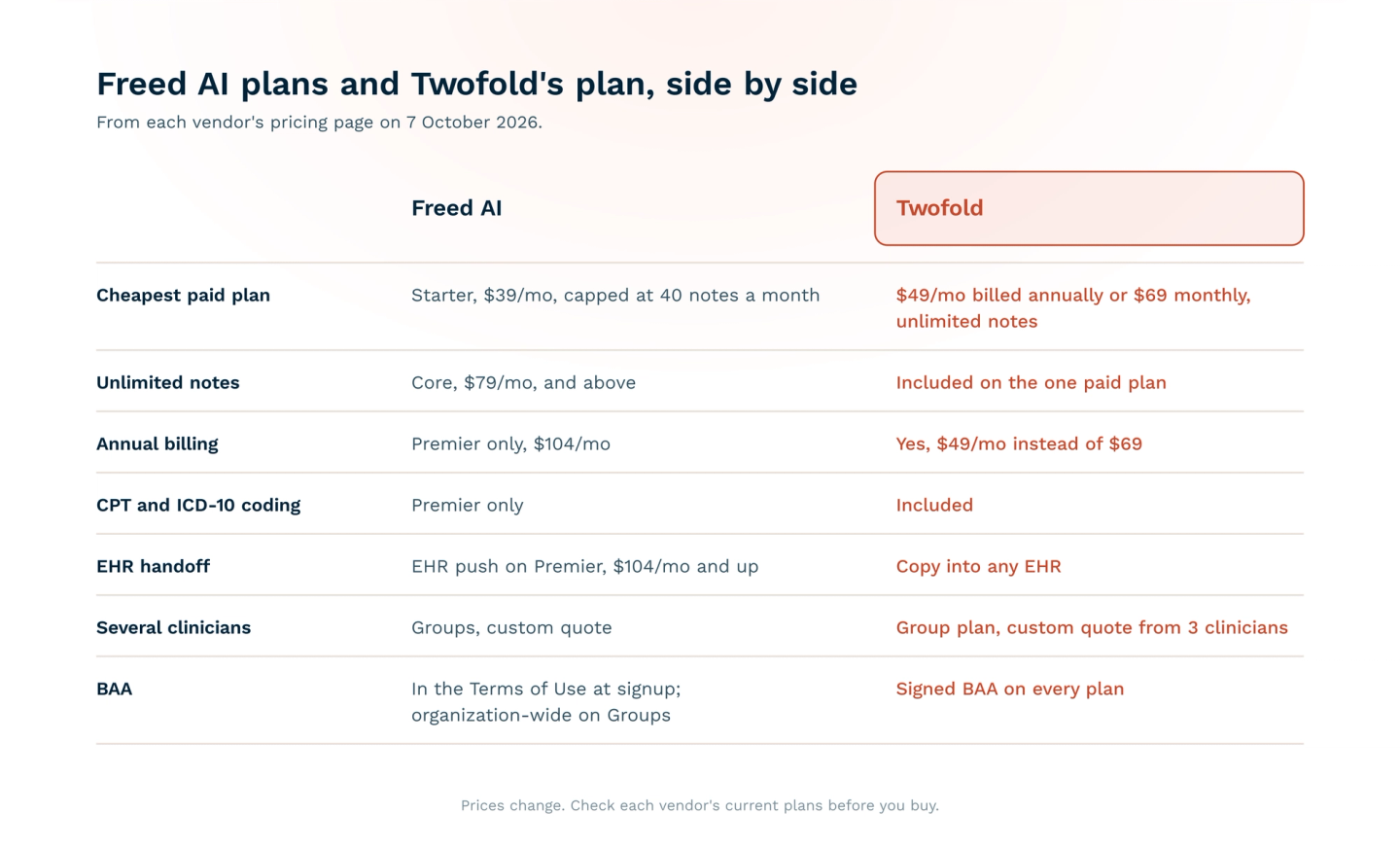 Freed AI Pricing 2026: Complete Guide & Cost Comparison