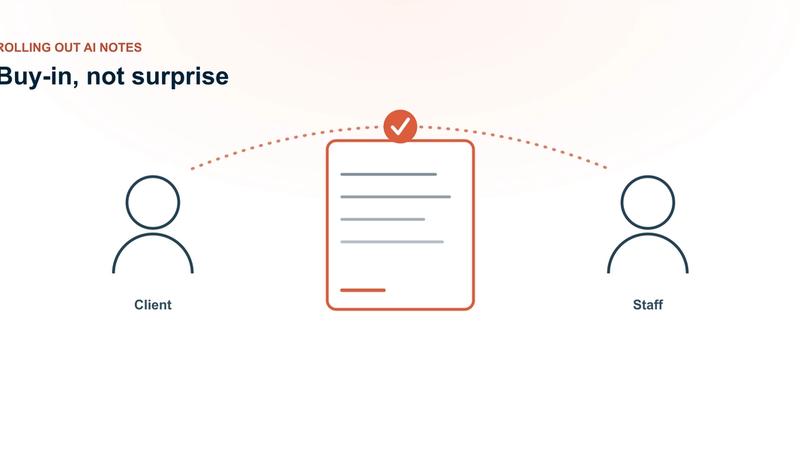 Rolling out AI therapy notes — a clinical note flanked by a client and a staff figure connected by a coral trust arc, with a check mark signalling consent and buy-in.