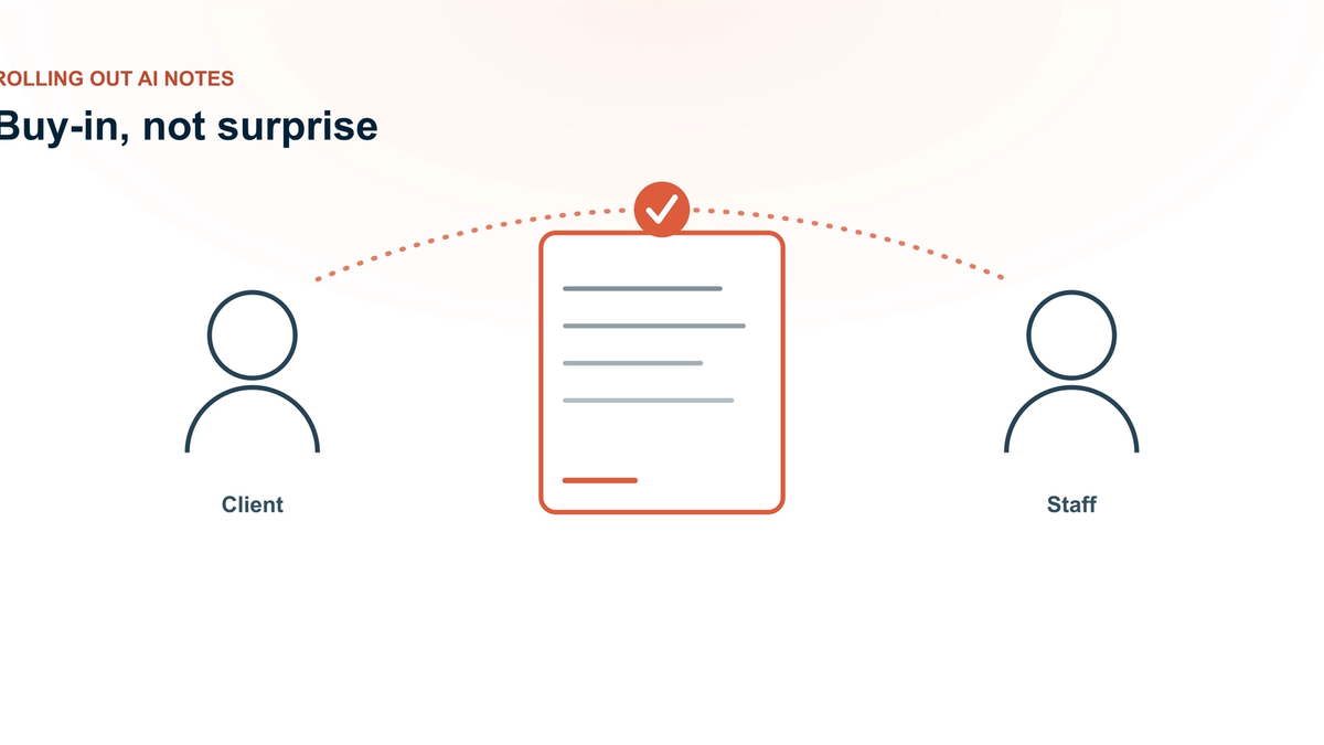Rolling out AI therapy notes — a clinical note flanked by a client and a staff figure connected by a coral trust arc, with a check mark signalling consent and buy-in.
