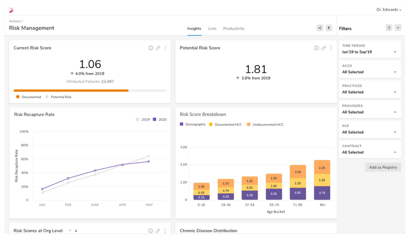 Innovacer risk management dashboard showing current and potential risk scores, recapture rate chart, and risk score breakdown by age group.