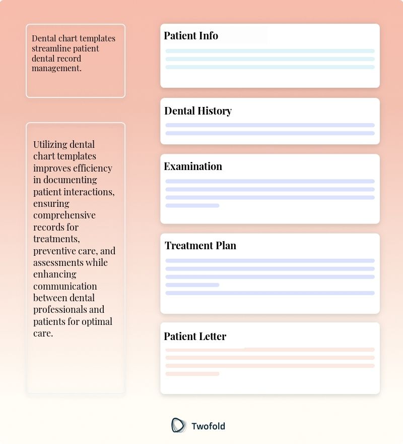 Key Components of Dental Chart Template