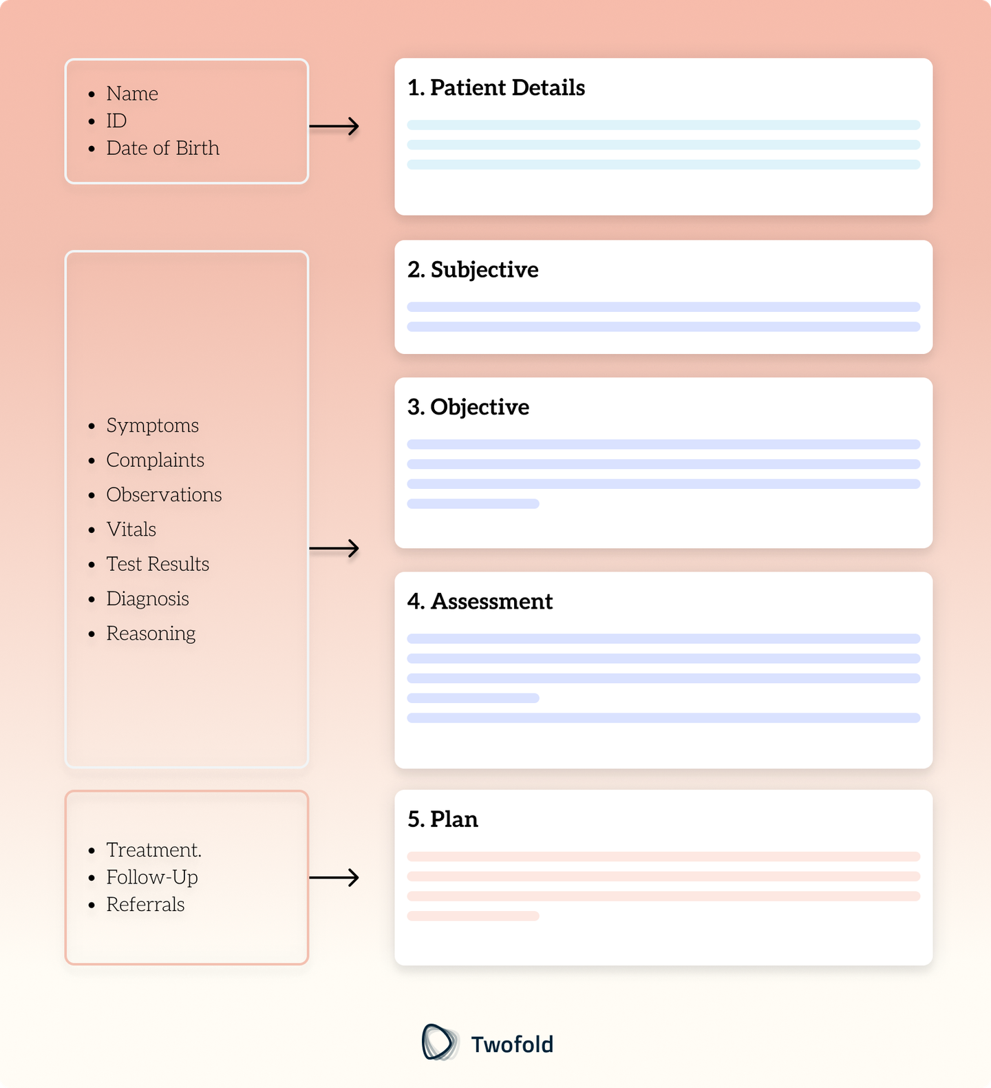 Clinical Note Template